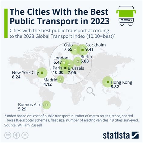 best subways in the world|25 Cities With the Best Public Transportation, Ranked.